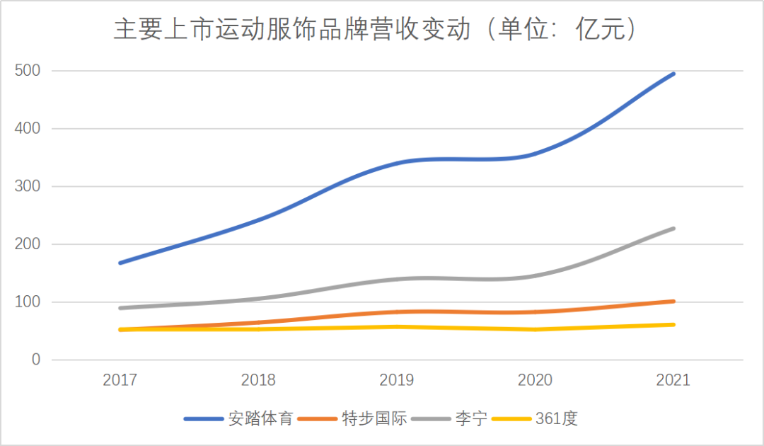 李寧,是要咖啡的清醒,還是酒精的麻痹?